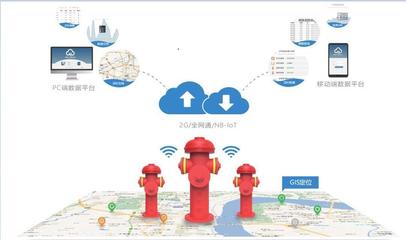 智慧消防管理 以數(shù)據(jù)處理服務構筑安全新防線