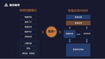 解碼智慧 德塔精要與智慧應用中間件，數(shù)據(jù)處理服務如何助攻智慧業(yè)務落地