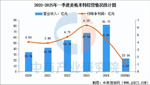 2025年中國AI服務器電源行業(yè)市場前景預測研究報告（簡版數(shù)據(jù)處理服務）