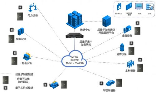 圖靈量子發(fā)布全球首款抗量子加密芯片及全棧產(chǎn)品，打造全場景數(shù)據(jù)處理服務解決方案