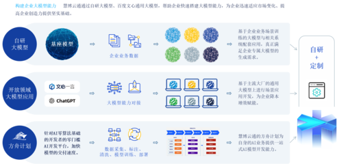慧博云通榮登中國信通院《高質量數字化轉型產品及服務全景圖》，數據處理服務彰顯專業實力
